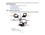 Предварительный просмотр 22 страницы Epson L365 User Manual