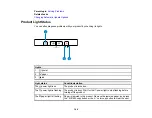 Предварительный просмотр 106 страницы Epson L380 User Manual