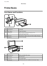 Preview for 12 page of Epson L4150 Series User Manual