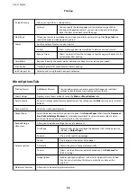 Preview for 55 page of Epson L4150 Series User Manual