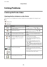 Preview for 96 page of Epson L4150 Series User Manual