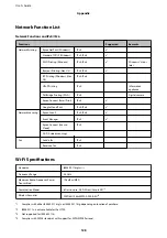 Preview for 128 page of Epson L4150 Series User Manual