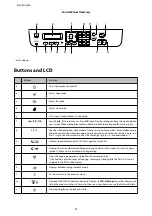 Предварительный просмотр 6 страницы Epson L550 Basic Manual