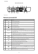 Предварительный просмотр 152 страницы Epson L550 Basic Manual