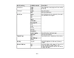 Предварительный просмотр 129 страницы Epson L6191 User Manual