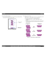 Предварительный просмотр 88 страницы Epson L800 Service Manual