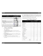 Предварительный просмотр 100 страницы Epson L800 Service Manual