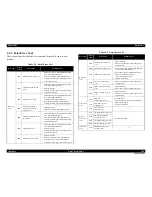 Предварительный просмотр 105 страницы Epson L800 Service Manual