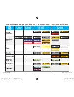 Preview for 42 page of Epson LabelWorks Cable and Wire Kit User Manual