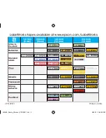 Preview for 42 page of Epson LabelWorks Safety Kit User Manual