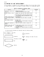 Preview for 228 page of Epson LG1-1070 Service Manual