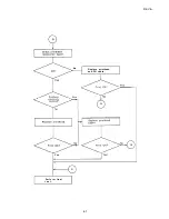 Preview for 233 page of Epson LG1-1070 Service Manual