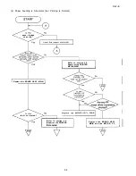 Preview for 235 page of Epson LG1-1070 Service Manual