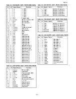 Preview for 255 page of Epson LG1-1070 Service Manual