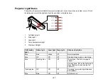 Preview for 167 page of Epson LightScene EV-110 User Manual