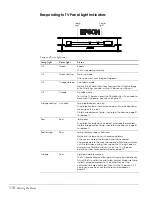 Preview for 111 page of Epson LivingStation LS47P1D User Manual