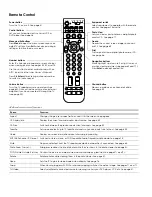 Preview for 138 page of Epson LivingStation LS47P1D User Manual