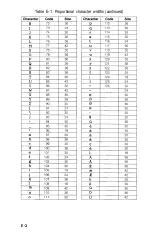 Preview for 123 page of Epson LQ-1000 - Impact Printer User Manual