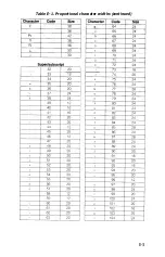 Preview for 124 page of Epson LQ-1000 - Impact Printer User Manual