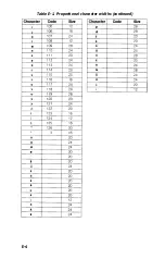 Preview for 125 page of Epson LQ-1000 - Impact Printer User Manual