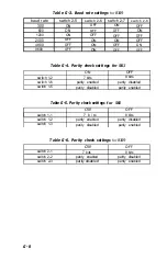 Preview for 138 page of Epson LQ-1000 - Impact Printer User Manual