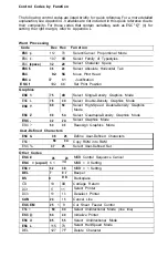 Preview for 182 page of Epson LQ-1000 - Impact Printer User Manual