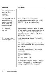 Preview for 246 page of Epson LQ-1050 User Manual