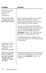 Preview for 258 page of Epson LQ-1050 User Manual