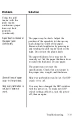 Preview for 267 page of Epson LQ-1050 User Manual