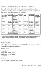 Preview for 284 page of Epson LQ-1050 User Manual