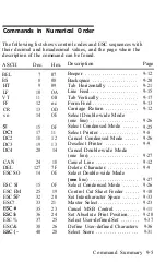 Preview for 294 page of Epson LQ-1050 User Manual