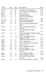 Preview for 296 page of Epson LQ-1050 User Manual