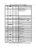 Preview for 23 page of Epson LQ-1060 Technical Manual