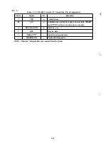 Preview for 27 page of Epson LQ-1060 Technical Manual