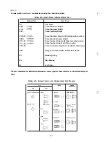 Preview for 146 page of Epson LQ-1060 Technical Manual