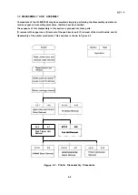 Preview for 147 page of Epson LQ-1060 Technical Manual