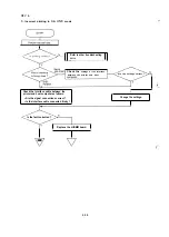 Preview for 196 page of Epson LQ-1060 Technical Manual