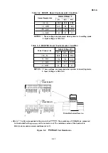 Preview for 197 page of Epson LQ-1060 Technical Manual