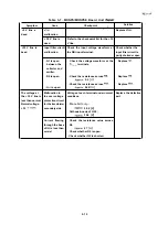 Preview for 201 page of Epson LQ-1060 Technical Manual