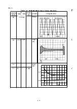 Preview for 202 page of Epson LQ-1060 Technical Manual