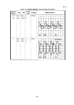 Preview for 205 page of Epson LQ-1060 Technical Manual