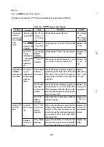 Preview for 206 page of Epson LQ-1060 Technical Manual