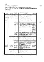 Preview for 208 page of Epson LQ-1060 Technical Manual