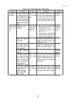 Preview for 209 page of Epson LQ-1060 Technical Manual