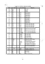 Preview for 218 page of Epson LQ-1060 Technical Manual