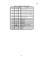 Preview for 225 page of Epson LQ-1060 Technical Manual