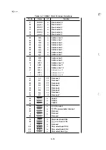 Preview for 228 page of Epson LQ-1060 Technical Manual