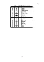 Preview for 229 page of Epson LQ-1060 Technical Manual