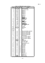 Preview for 231 page of Epson LQ-1060 Technical Manual