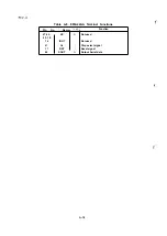 Preview for 232 page of Epson LQ-1060 Technical Manual